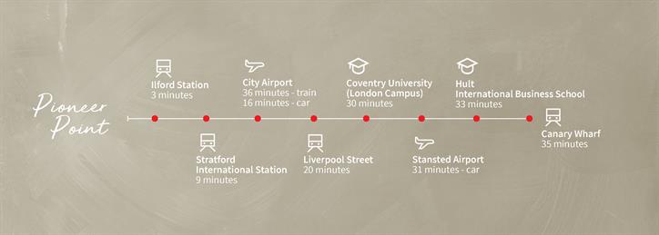 Pioneer_Point_Travel_Time V3 Pioneer_Point_Travel_Time V3