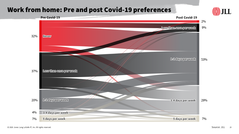 Graph 1 - Living priorities